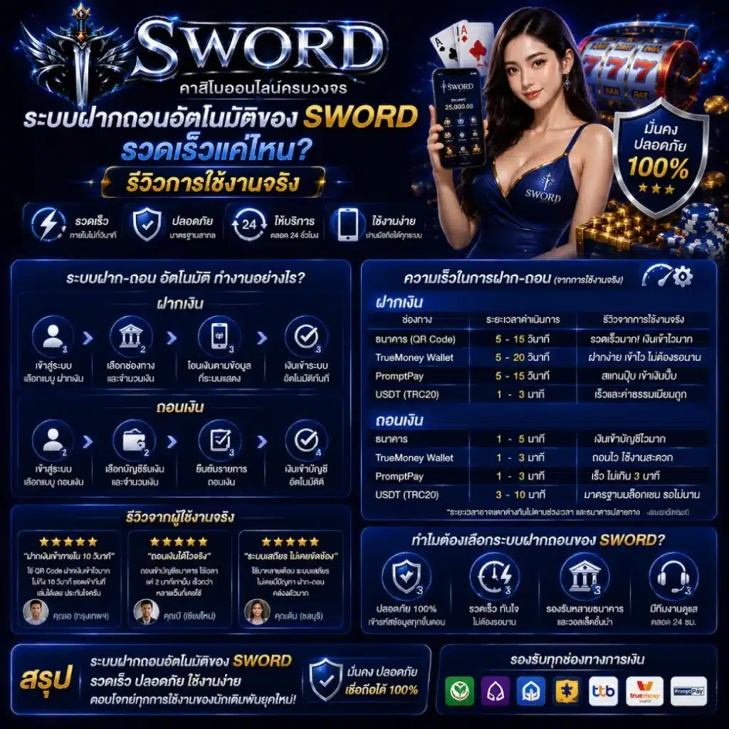 ระบบฝากถอนอัตโนมัติของ SWORD รวดเร็วแค่ไหน_ รีวิวการใช้งานจริง