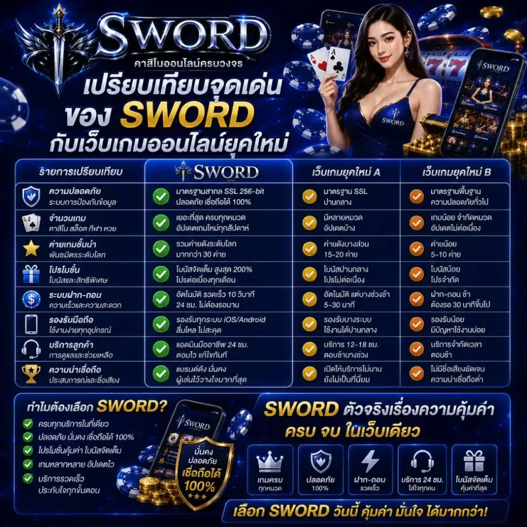 เปรียบเทียบจุดเด่นของ SWORD กับเว็บเกมออนไลน์ยุคใหม่
